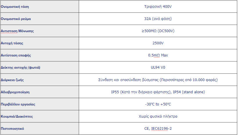 table