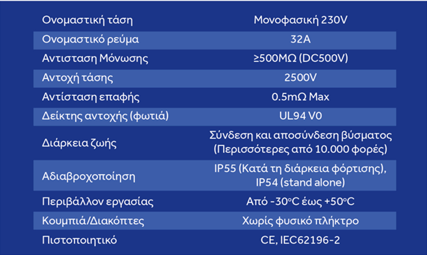 spcs cable 5m