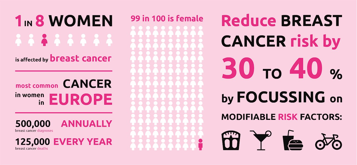 think pink_breast cancer infographic