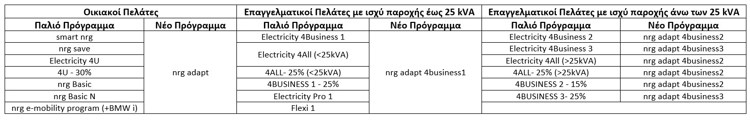 pinakas programmatwn_2